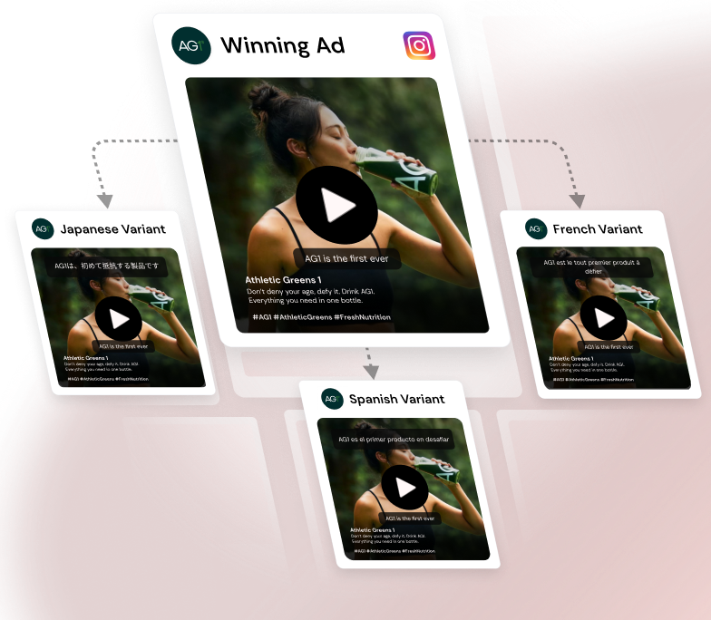 Video Ad Testing